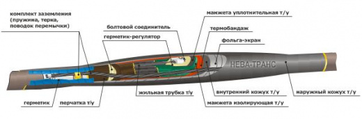 Муфта кабельная 10СТп(тк)-3ж(35-50) — фото, цена 3 526.08 руб. ₽