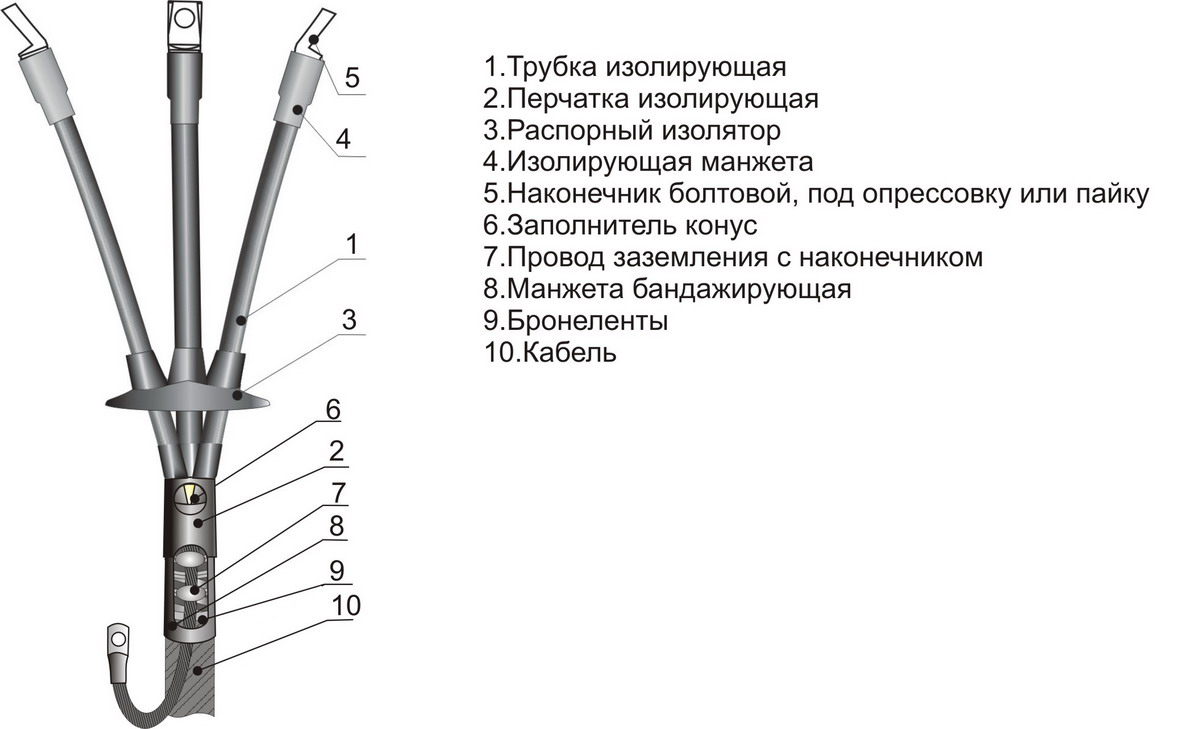 Муфта кабельная ЗКВТп-10-70/120